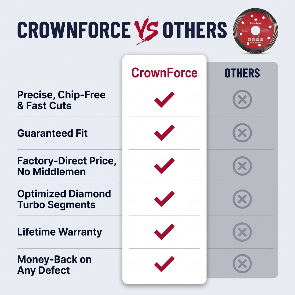 CrownForce 4" Super-Thin Turbo Tile Blade for Porcelain, Ceramic & Granite | Chip-Free Cutting | 7/8" Arbor with 20mm & 5/8" (16mm) Reducers